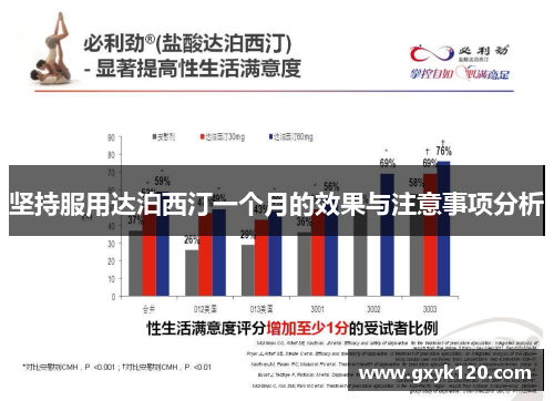 坚持服用达泊西汀一个月的效果与注意事项分析